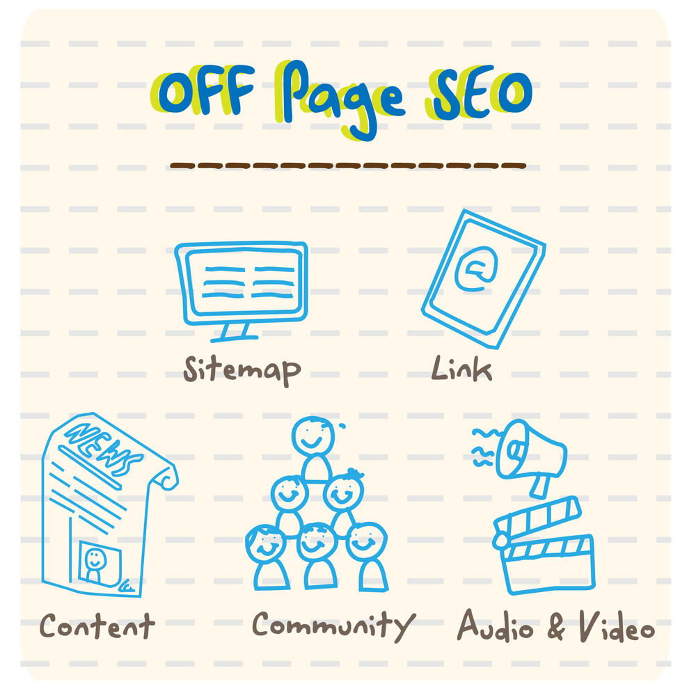Off Page SEO Marketing Strategies